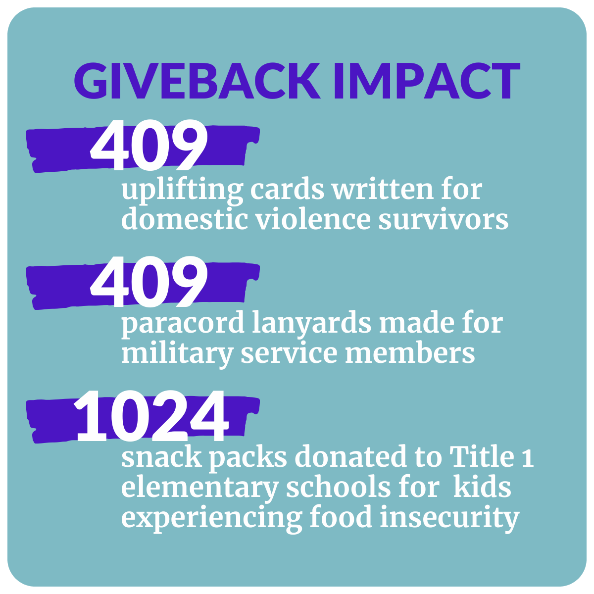 KF Giveback Impact